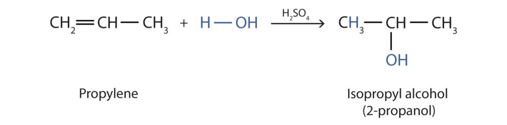 Formation of 2-propanol (isopropyl alcohol) from addition of water (in blue) to propene (propylene) with sulfuric acid as the catalyst. The OH group bonds to C2 and the hydrogen bonds to C1 of the double bond in propylene forming isopropyl alcohol.