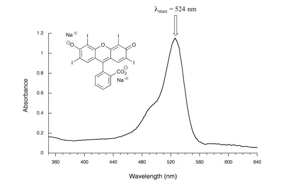 The absorbance spectrum of the common food colouring Red #3 with max wavelength at 524 nm.