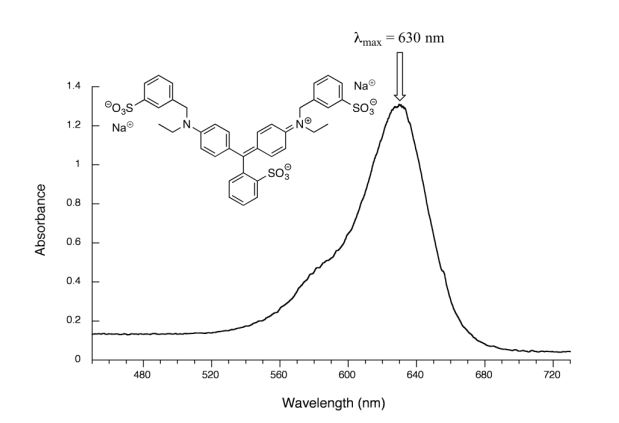 The absorbance spectrum of the common food colouring Blue #1 with max wavelength of 630 nm.