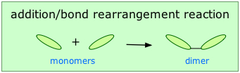 Visual representation of monomers undergoing addition/bond rearrangement reactions to form dimers.
