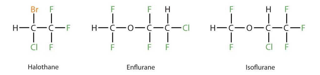 3 compounds from left to right represent three modern, inhalant, halogen-containing, anesthetic compounds (halothane, enflurane, and isoflurane)
