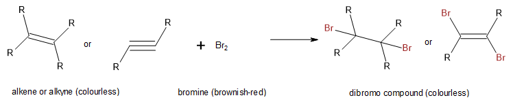 Bromine test for the presence of unsaturated hydrocarbons. An alkene in the presence of bromine creates a di-bromo alkane. An alkyne in the presence of bromine creates a dibromo alkene.