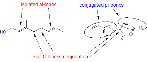 Isolated and conjugated pi bonds in two structures with multiple double bonds.