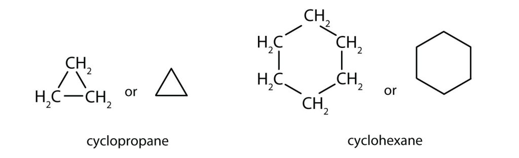 Two images. On the left is a structural and line structure of cyclopropane. On the right is a 6 structural and line structure of cyclohexane.