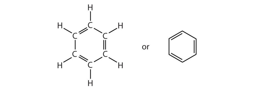 The molecular structure of benzene showing all carbons and hydrogens (on the left) and the line ring structure of benzene with no carbons or hydrogens showing (on the right).