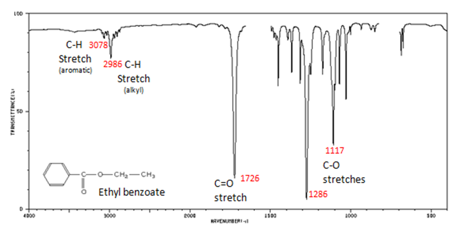 Infrared spectrum of ethyl benzoate with C-O stretch at 1117 cm-1, C=O stretch at 1726 cm-1, C-H stretch (alkyl) at 2986 cm-1, and C-H stretch (aromatic) at 3078 cm-1.