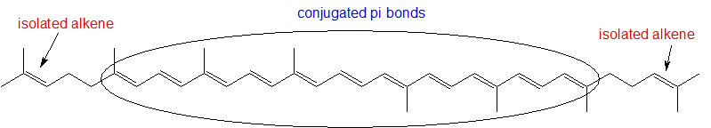 Structure of lycopene with conjugated and isolated pi bonds identified