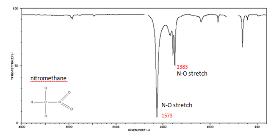 Infrared spectrum of nitromethane with N-O stretch at 1383 cm-1, and N-O stretch at 1573 cm-1.