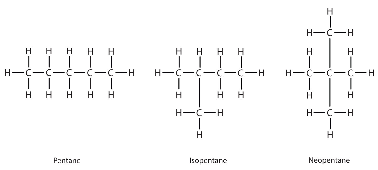 Structural formulas representing 3 isomers of pentane. From the left side there is pentane, isopentane and neopetane (right)