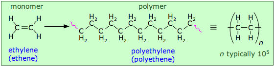Line diagram of ethylene forming polyethylene polymer.