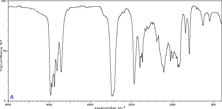 Infrared spectrum of unknown compound A