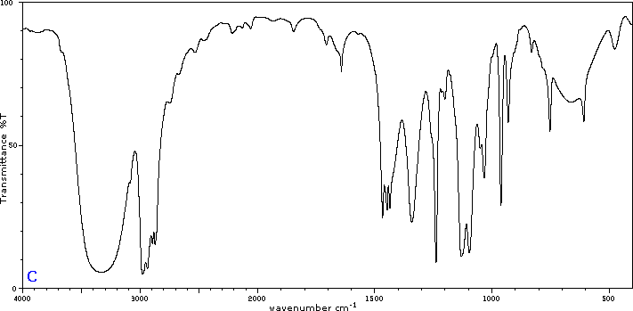 Infrared spectrum of unknown compound C