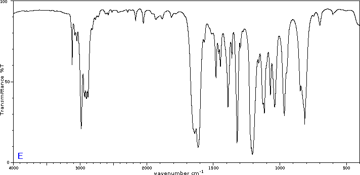 Infared spectrum of an unknown compound. Transmittance 0 to 100 on the y axis. Wavenumber 4000 to 500 on the x axis.