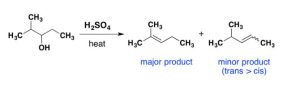 Dehydration of unsymmetrical secondary alcohol (2-methyl, 3-pentanol) showing major product (2-methyl-2-pentene) and minor product (2-methyl, 3-pentene) according to Zaitsev&#039;s rule.