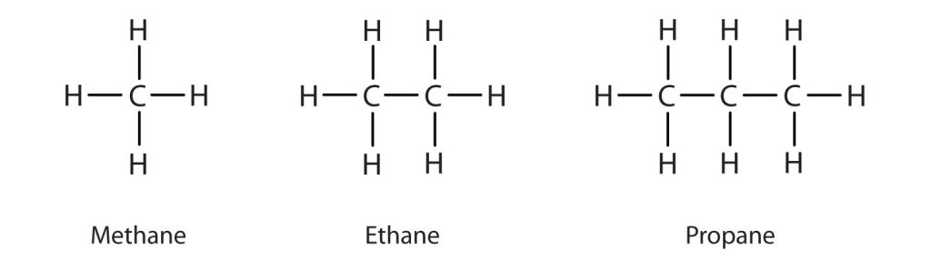 The three simplest alkanes methane (1 carbon chain), ethane (2 carbon chain) and propane (3 carbon chain).