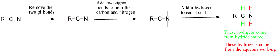 In this reaction of a nitrile, the two pi bonds are removed and two sigma bonds are added to the carbon and nitrogen. Lastly a hydrogen is added to each bond to produce the primary amine. The hydrogens come from a hydride source.