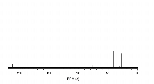 NMR of an unknown sample