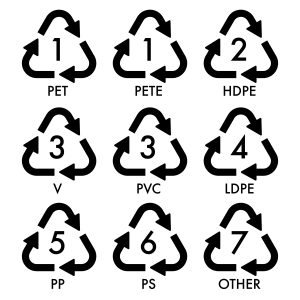 Plastic identification symbols are show. The outer edges of the triangles are formed from 3 arrows. Inside each triangle is a number and below is a letter code.