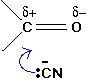 CN ion attacking the carbonyl group with a blue arrow.