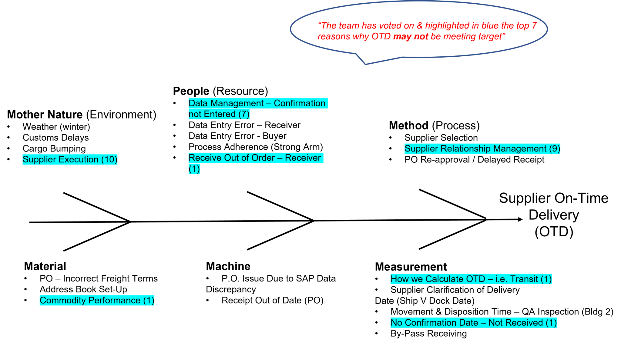 Appendices crawford automation a guided application of structured