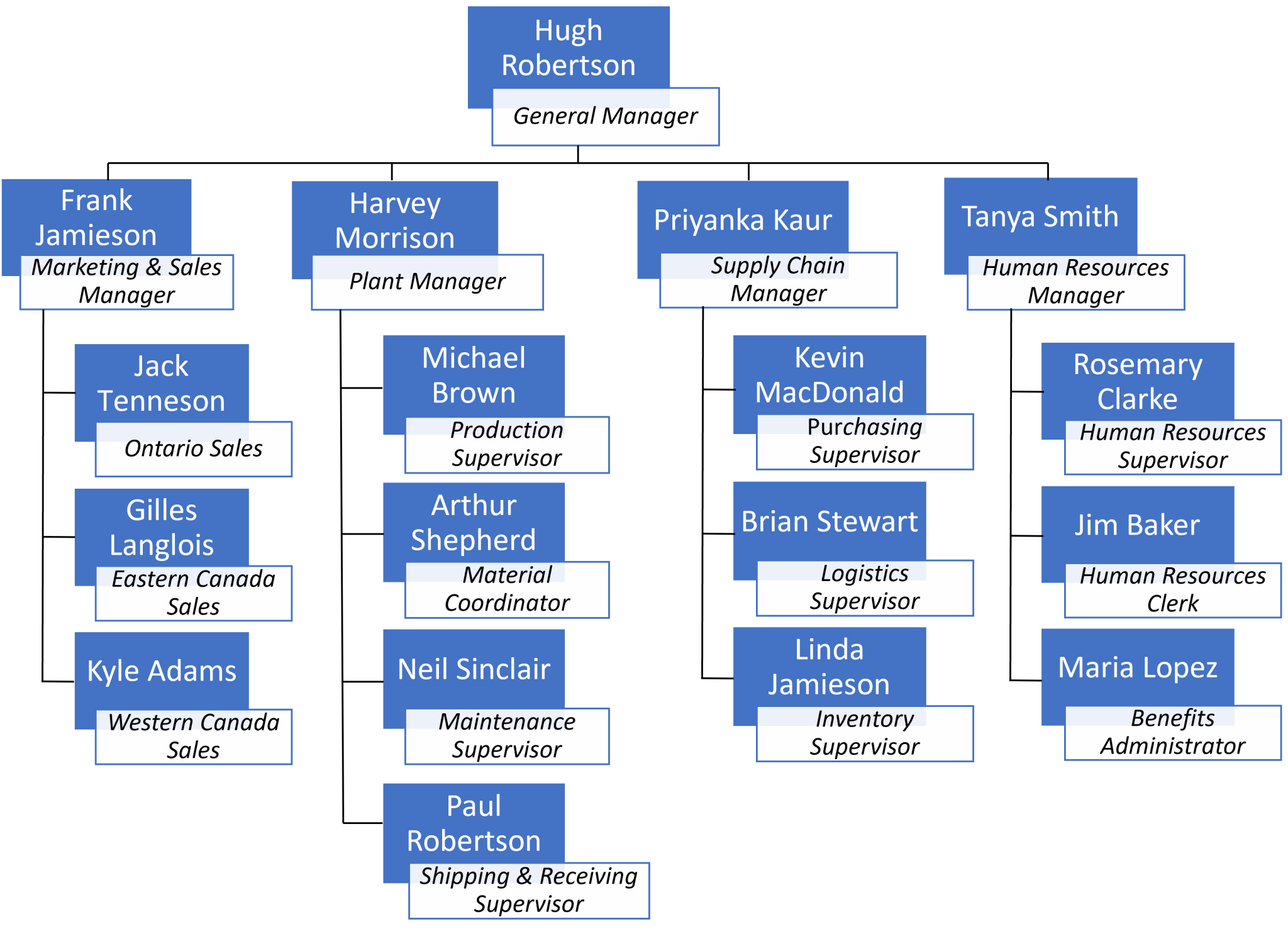 Appendices crawford automation a guided application of structured