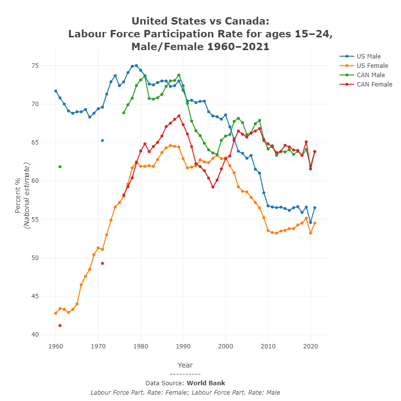 see caption and data table below