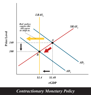 11.5 The Money Market and Equilibrium – Principles of Macroeconomics