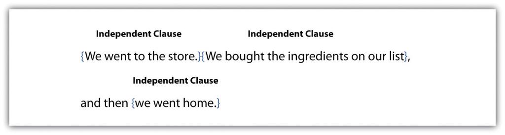 We went to the store, we bought the ingredients on our list, and then we went home