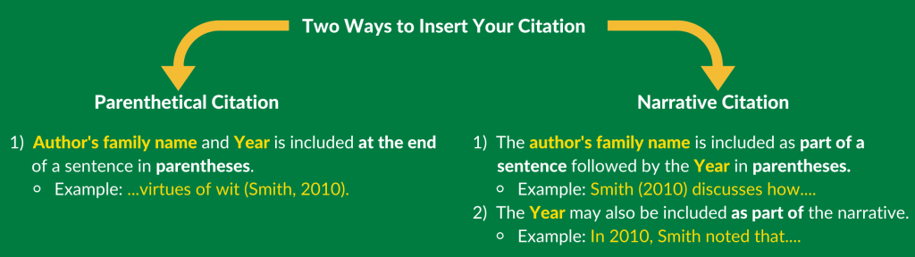 Infographic showing parenthetical and narrative citation - link to long description in caption