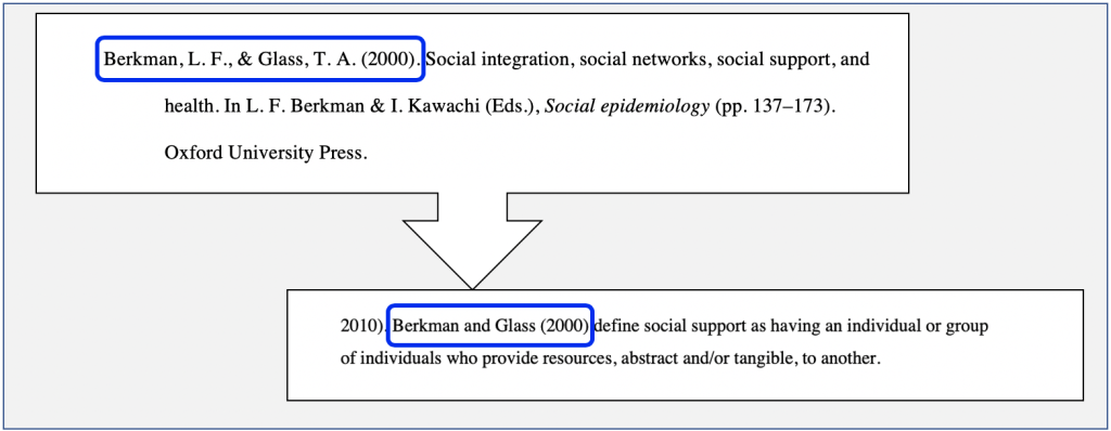 Comparison of reference page entry to narrative citation in-text. Full desscription in caption.