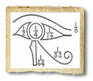 The sacred unit fractions attributed to the six parts of the eye of the Horus.