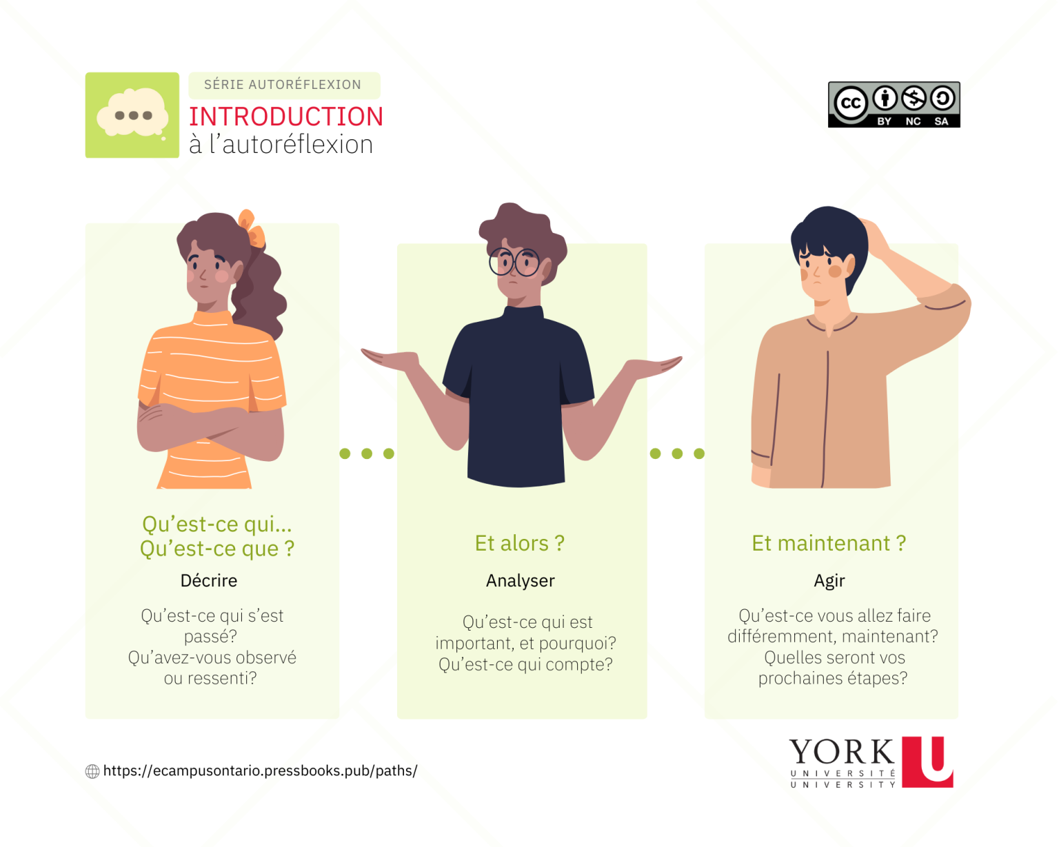 Introduction à L’autoréflexion – (French Version) Envision YU – Tools ...