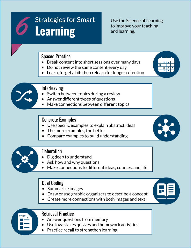 Science of Learning Infographic