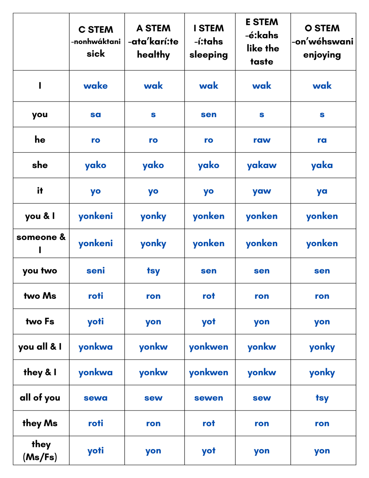 mohawk-language-learning-resources