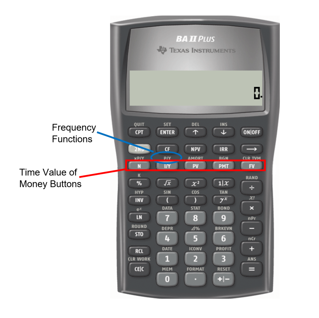 BAII Plus calculator showing the Frequency Functions and the Time Value of Money Buttons.