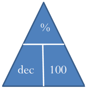Triangle showing percentage size at the top, with dec in lower left corner and 100 in lower right corner
