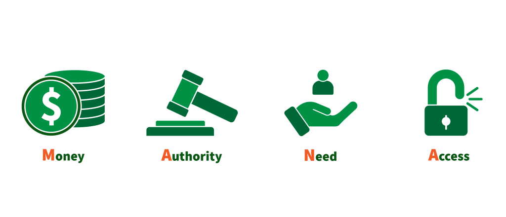 Graphic demonstrating MANA (money, authority, need, and access)