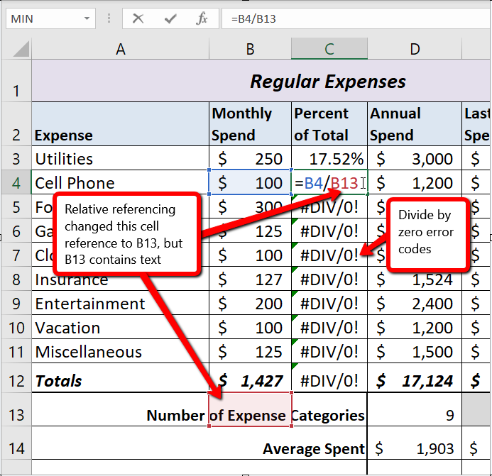 Relative Referencing changed cell reference to B13 which contains text, causing divide by zero code "#DIV/0!" to appear repeatedly in Column C.