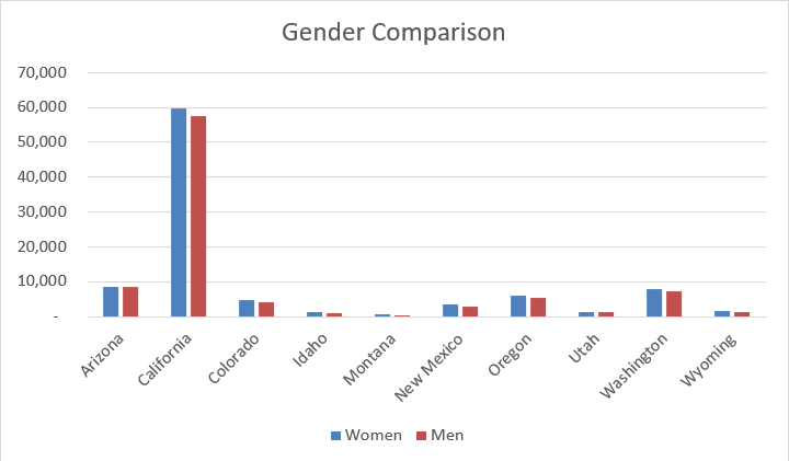 Screenshot of the Graph