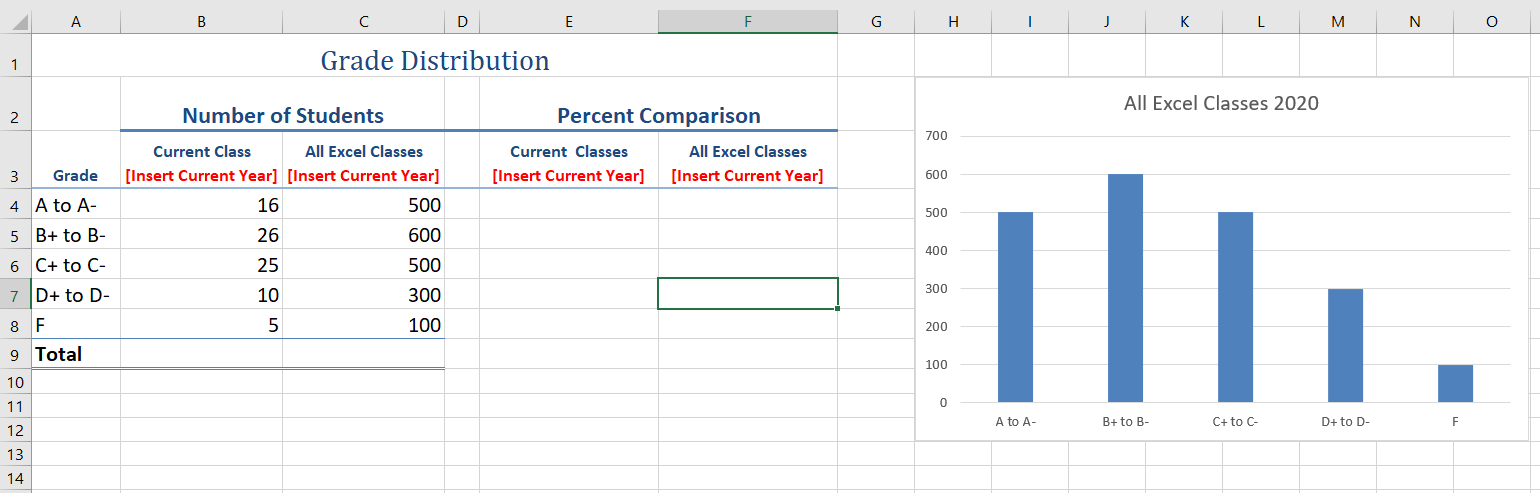 Screenshot of the Frequency Distribution Chart