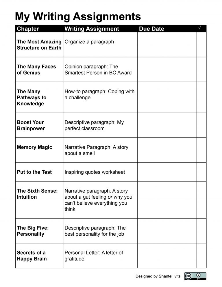 Appendix 1 Graphic Organizers Adult Literacy Fundamental English Course Pack 5