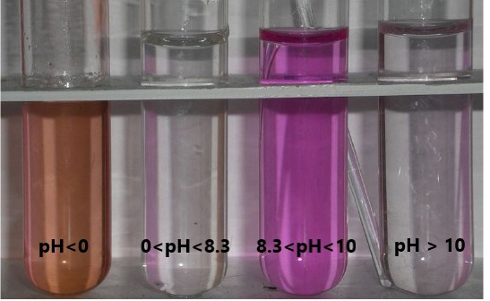 Four test tubes are shown containing solutions at various pH all contain the pH indicator, phenolphthalein. From left to right: Test tube 1 is an orange colour since the solution is at a pH less than zero. Test tube 2 is a clear solution and information indicates it will remain clear for any solution ranging from pH of zero to 8.3. Test tube 3 is pink and information indicates it will be a pink colour for any solution ranging from pH 8.3 through 10. Finally test tube 4 is a clear solution, and information indicates it will remain clear for any solution that has a pH greater than 10. They provide ranges of pH. Exact pH ranges of this indicator are provided by the supplier when purchased used in lab.