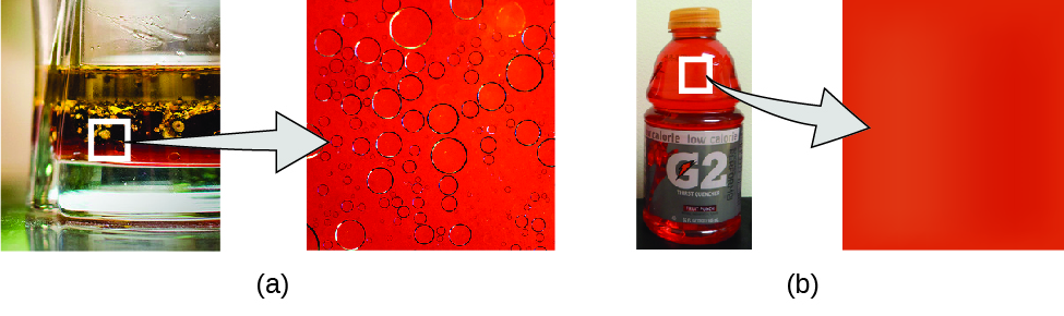 A glass containing a red liquid with a layer of yellow oil floating on the surface of the red liquid is pictured with a zoom in box magnifying a portion of the red liquid that contains some of the yellow oil. The zoomed in image shows that oil is forming round droplets within the red liquid. A photo of Gatorade G 2 is also pictured. A zoom in box is magnifying a portion of the Gatorade, which is uniformly red.