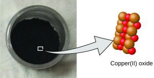 The left image shows a container with a black, powdery compound. The right image calls out the molecular structure of the powder which contains copper atoms that are clustered together with an equal number of oxygen atoms.