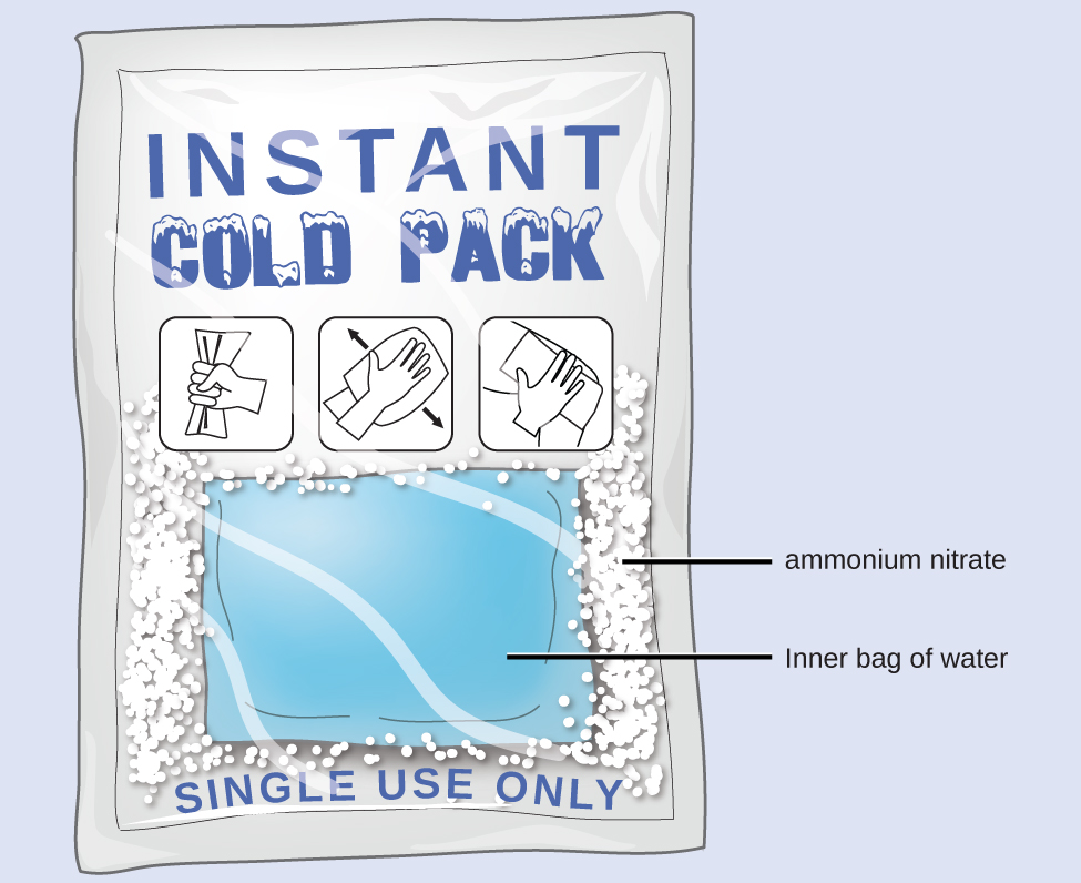 A rectangular packet with the words Instant Cold Pack at the top contains a white, solid substance and an interior bag full of water. The white solid is labeled ammonium nitrate. It also has three pictograms, which from right to left, show a hand squeezing the pack, agitating the pack, and placing the pack on a person’s body. The bottom of the pack has printed words that read single use only.