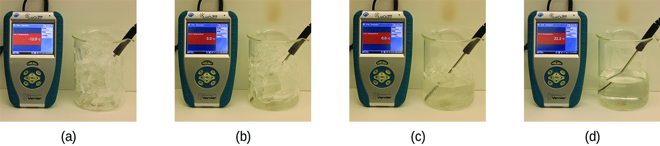 Four photos are depicted. The first shows a beaker with ice and a digital thermometer that reads negative 12 degrees C. The second photo shows slightly melted ice and the thermometer reads 0 degrees C. The third photo shows more water than ice in the beaker and the thermometer reads 0 degrees C. The fourth photo shows the ice completely melted and the thermometer reads 22 degrees C.