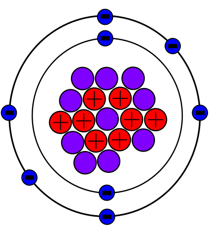 The atom diagram shows a central nucleus area containing nine red circles with plus signs inside and ten purple circles. There two different sized circles surrounding the nucleus. The inner circle shows two blue circles with negative signs inside and the outer circle has six of blue circles with negative signs.