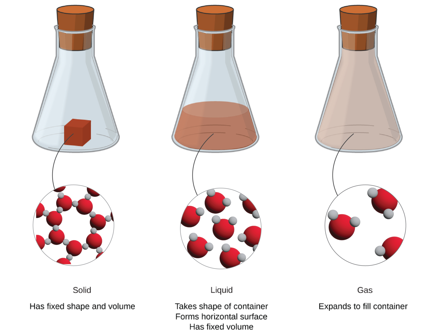 1.2 Phases and Classification of Matter – Enhanced Introductory College ...