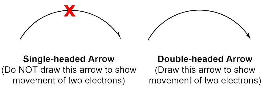 Do not draw single-headed curved arrows, which look like a semi-circle with half of a triangle on one end, to showcase the movement of electrons. Instead, draw a double-headed arrow to show the movement of electrons, which look similar to the single-head, but have a full pointy triangle at the end.