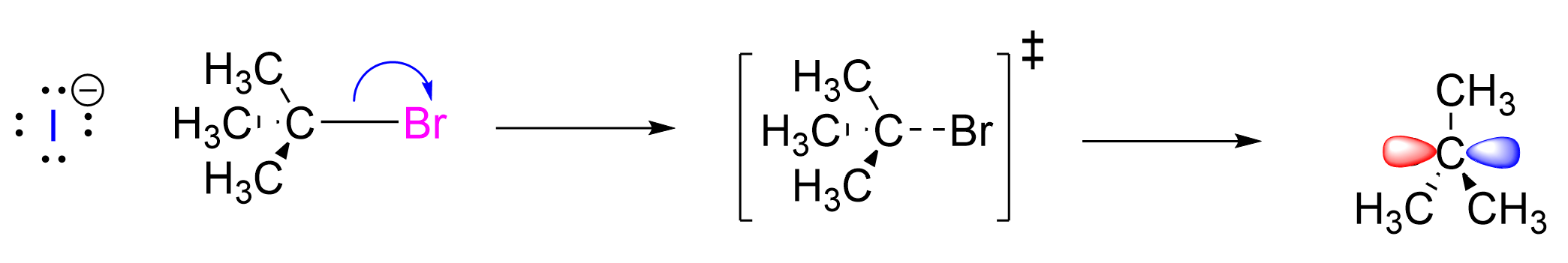 Sn1 reaction between iodide (I-) and tert-butyl bromide ((CH3)3CBr). It illustrates the transition state in square brackets where Br is partially bound to the compound with dashed lines, and the carbocation intermediate where the 3 methyl groups and C are in a trigonal planar geometry and an empty p-orbital horizontally across the C.